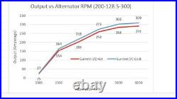 300AMP Alternator Chevrolet Impala 2006-2009, Monte Carlo 2006,2007 5.3L High AMP